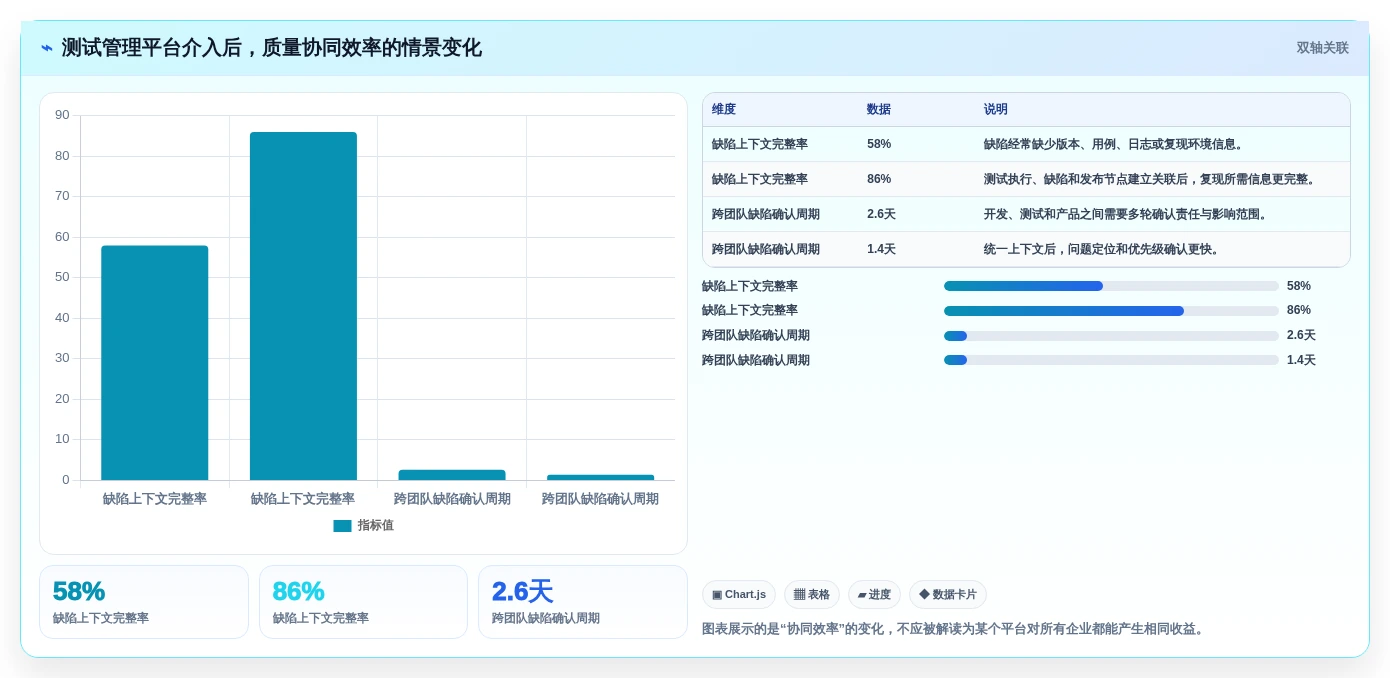效率与质量兼得:2026年度8大软件测试技术和工具对比分析