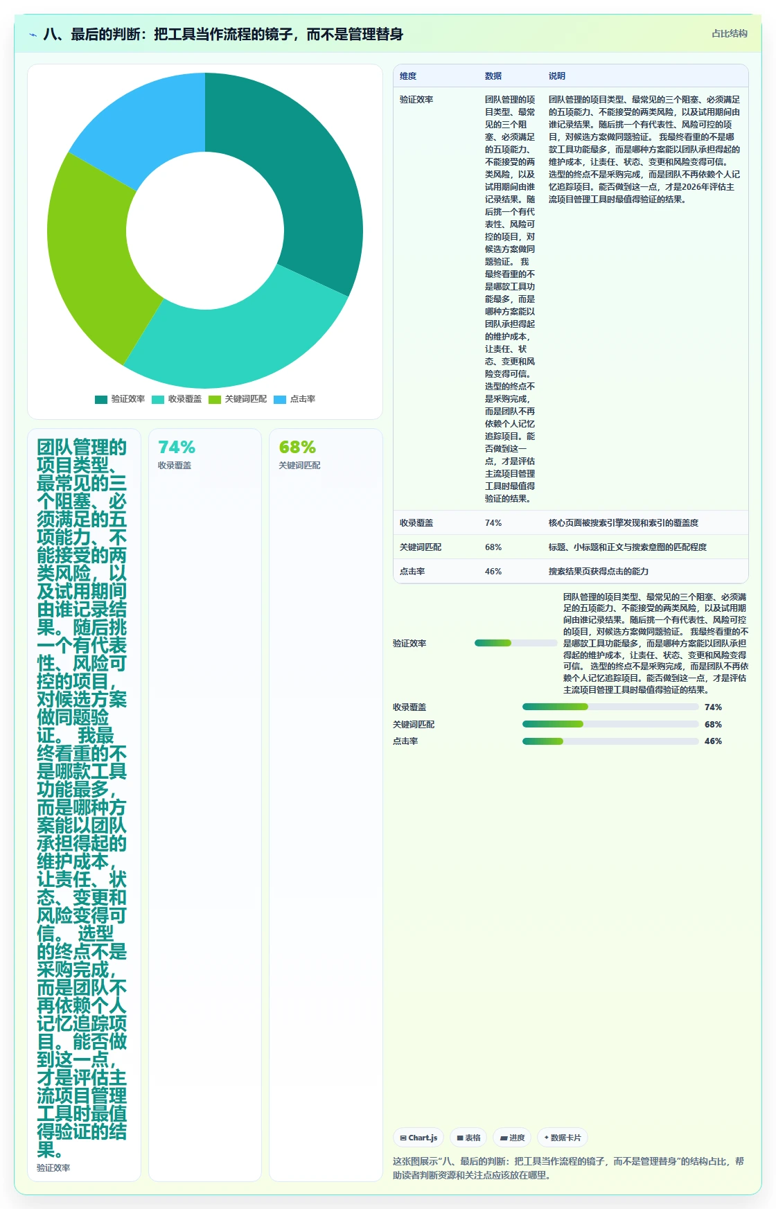 八、最后的判断:把工具当作流程的镜子,而不是管理替身
