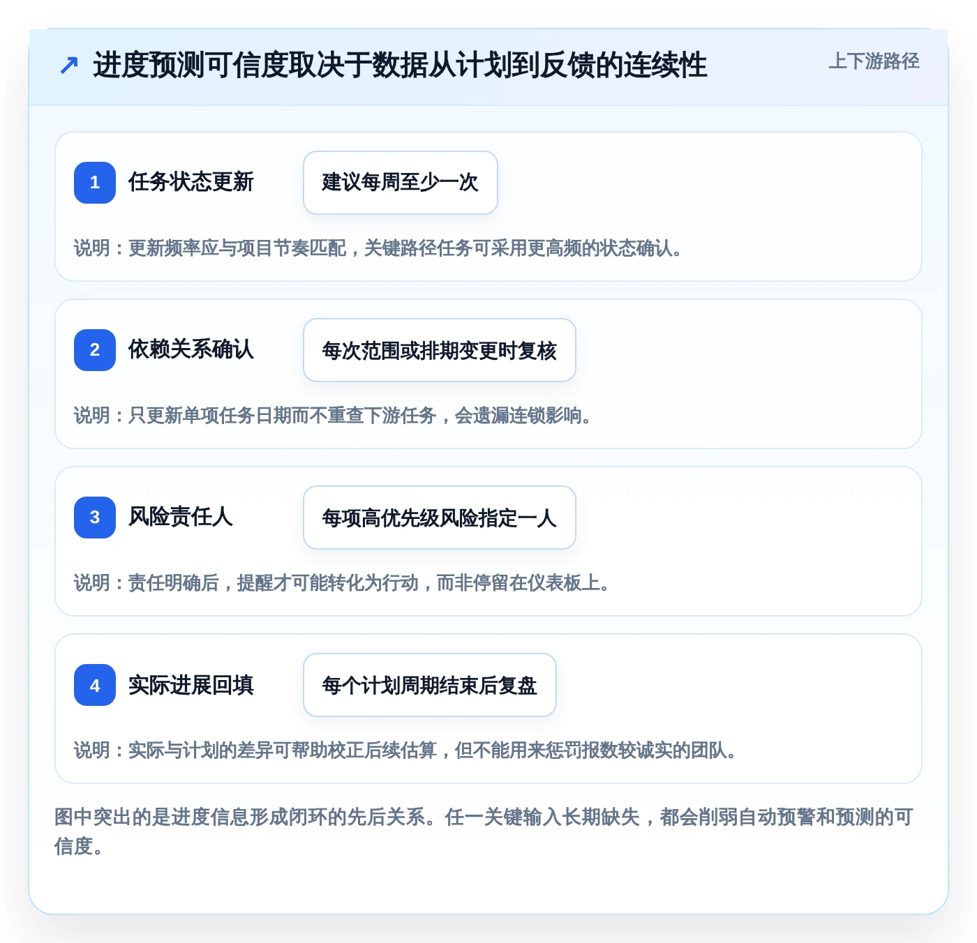 项目管理新趋势：2026年最值得投资的5大未来进度计划软件