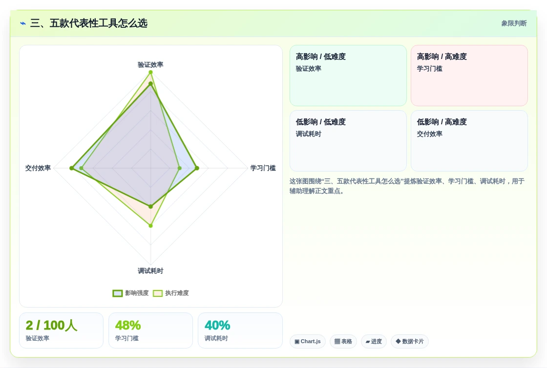 三、五款代表性工具怎么选