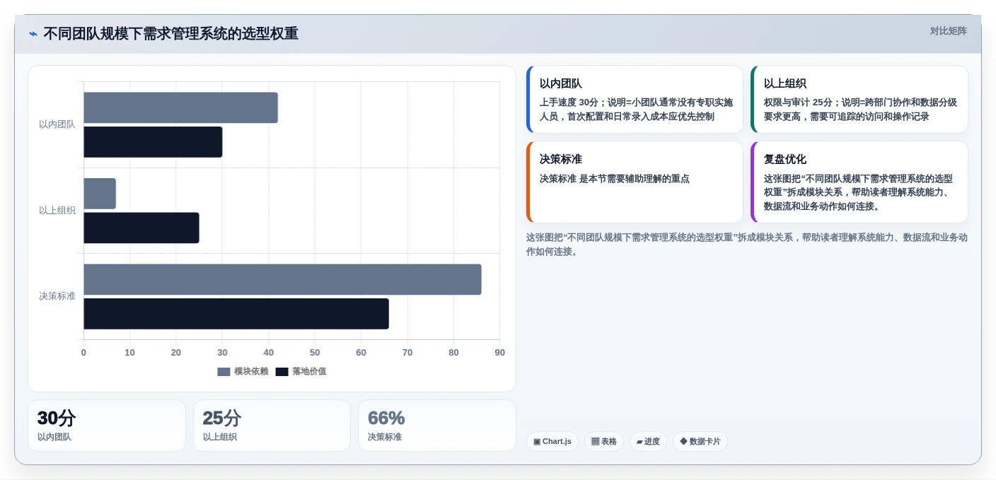 2026年需求管理系统推荐:从收集到交付的全流程实测与对比