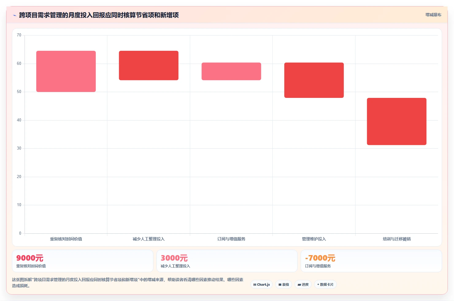 2026年跨项目协作高效需求管理系统深度测评与对比分析