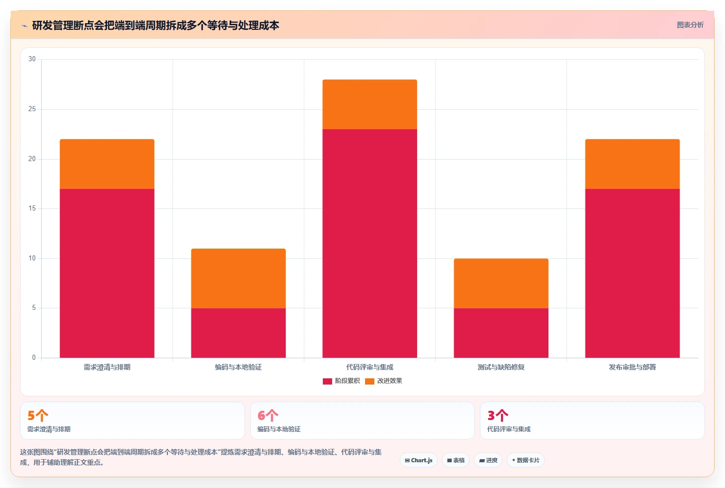 企业研发管理升级指南:2026年最值得关注的5大腾讯开发管理工具