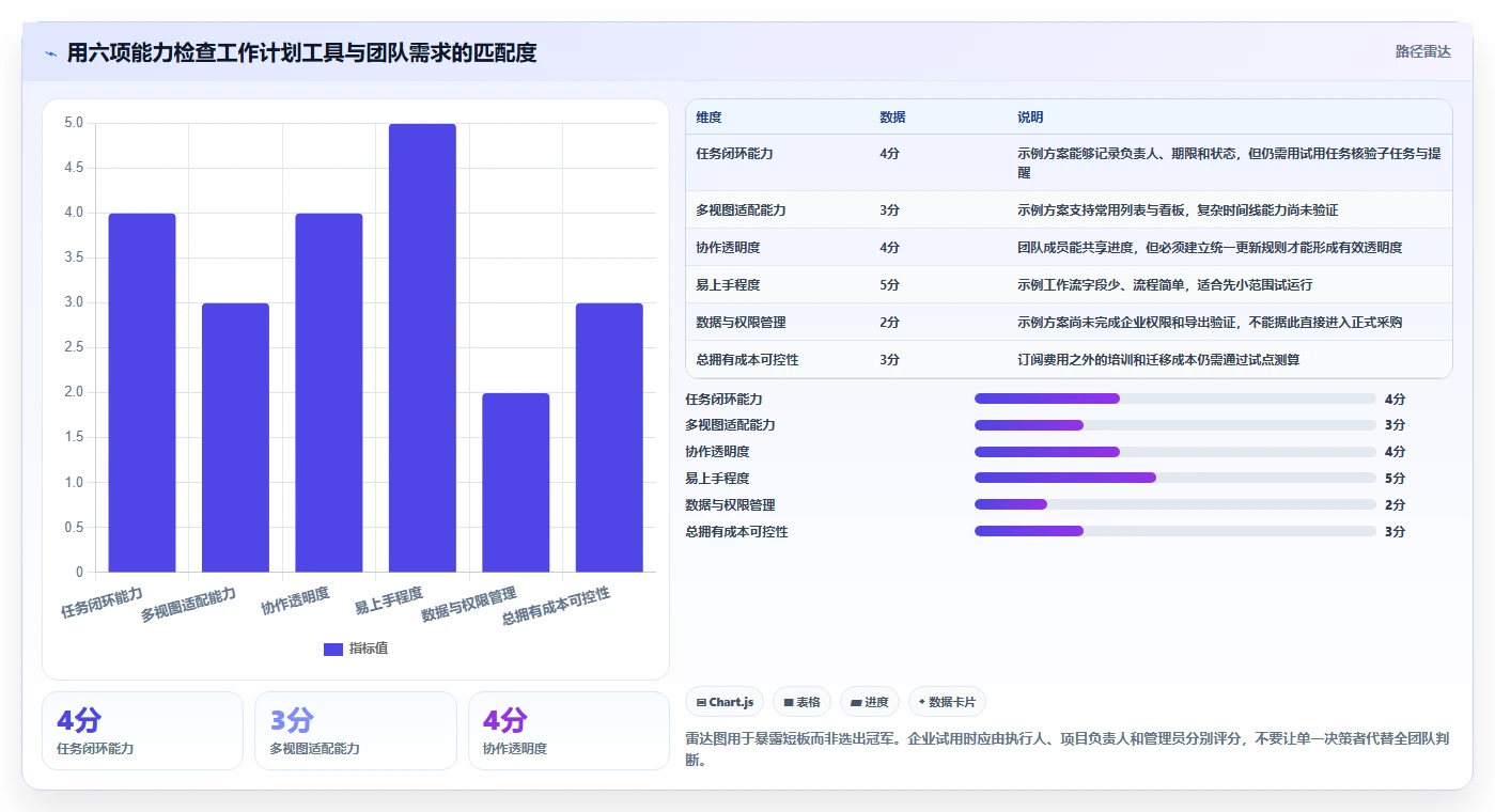 2026 年最佳工作计划管理系统工具推荐：8 款必备神器