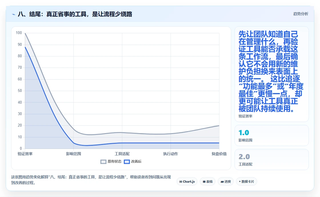八、结尾:真正省事的工具,是让流程少绕路