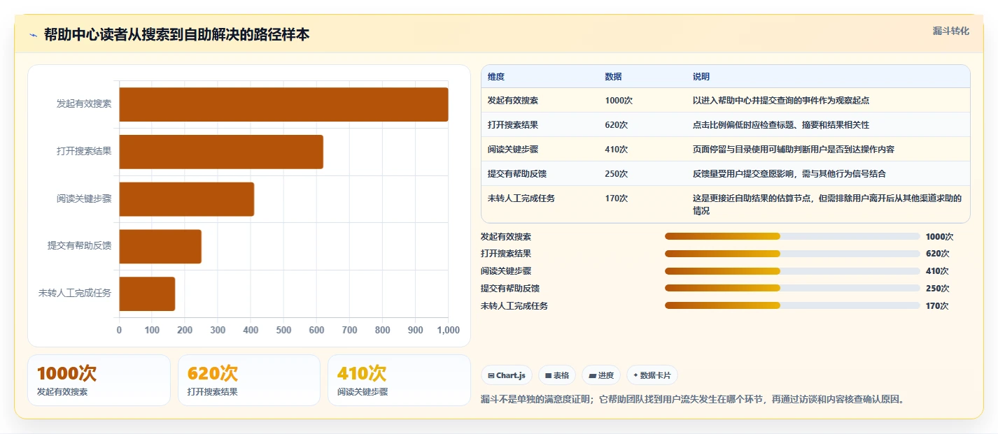 选择困难症患者必看:2026年帮助文档编辑软件选购指南