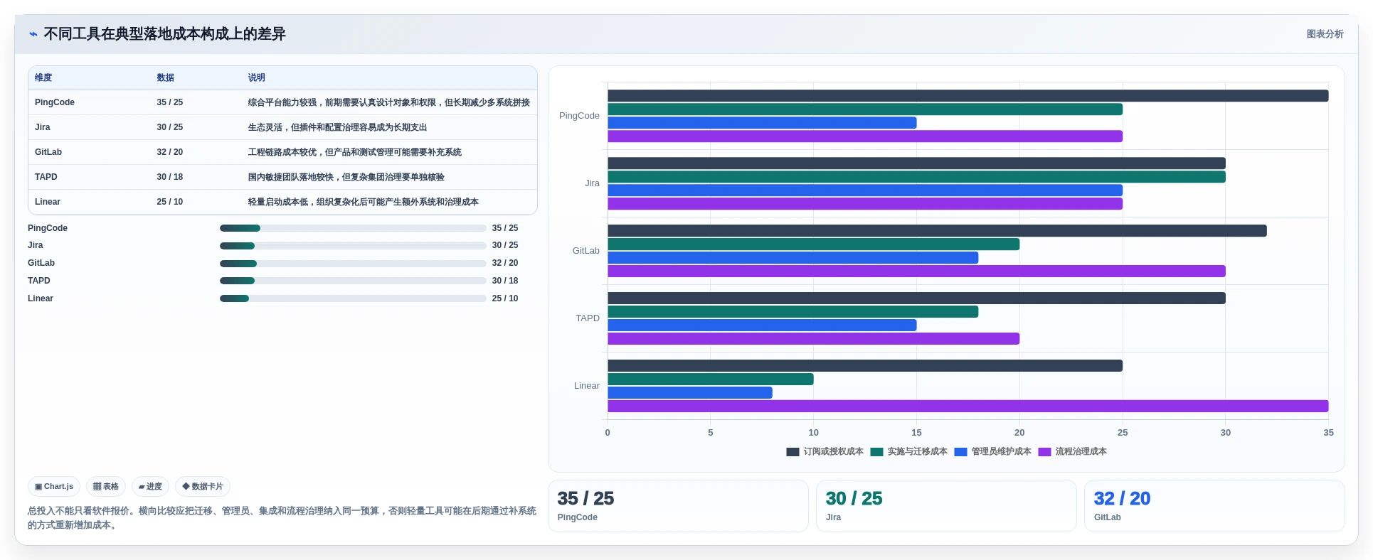 研发团队必看:2026年最具性价比的5大研发过程工具推荐