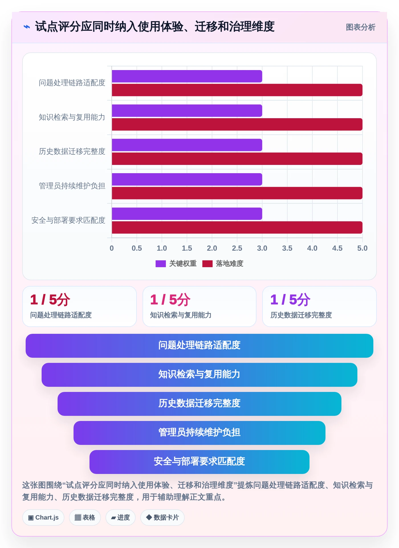 2026年度最佳问题跟踪知识库系统大盘点:6款提升效率的必备工具