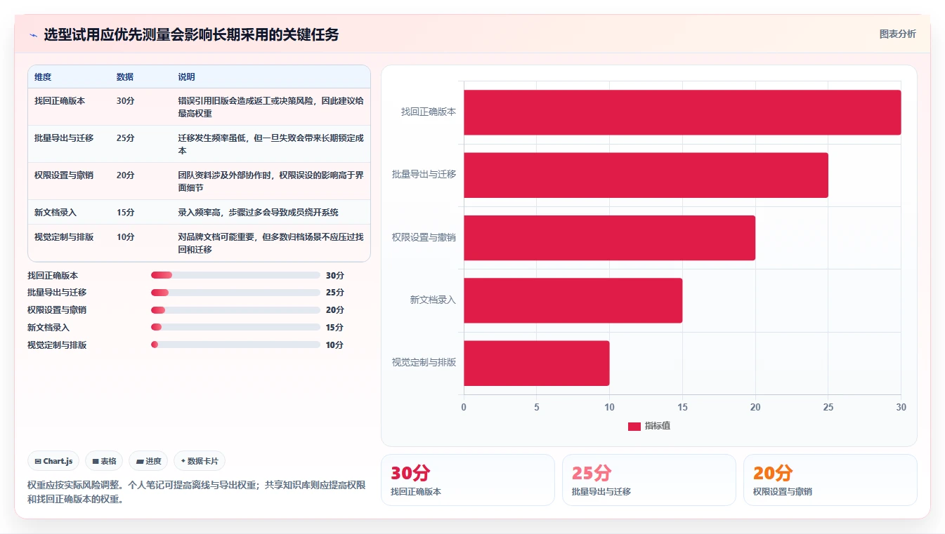 2026年效率之选：6款顶级存文档的软件工具深度对比