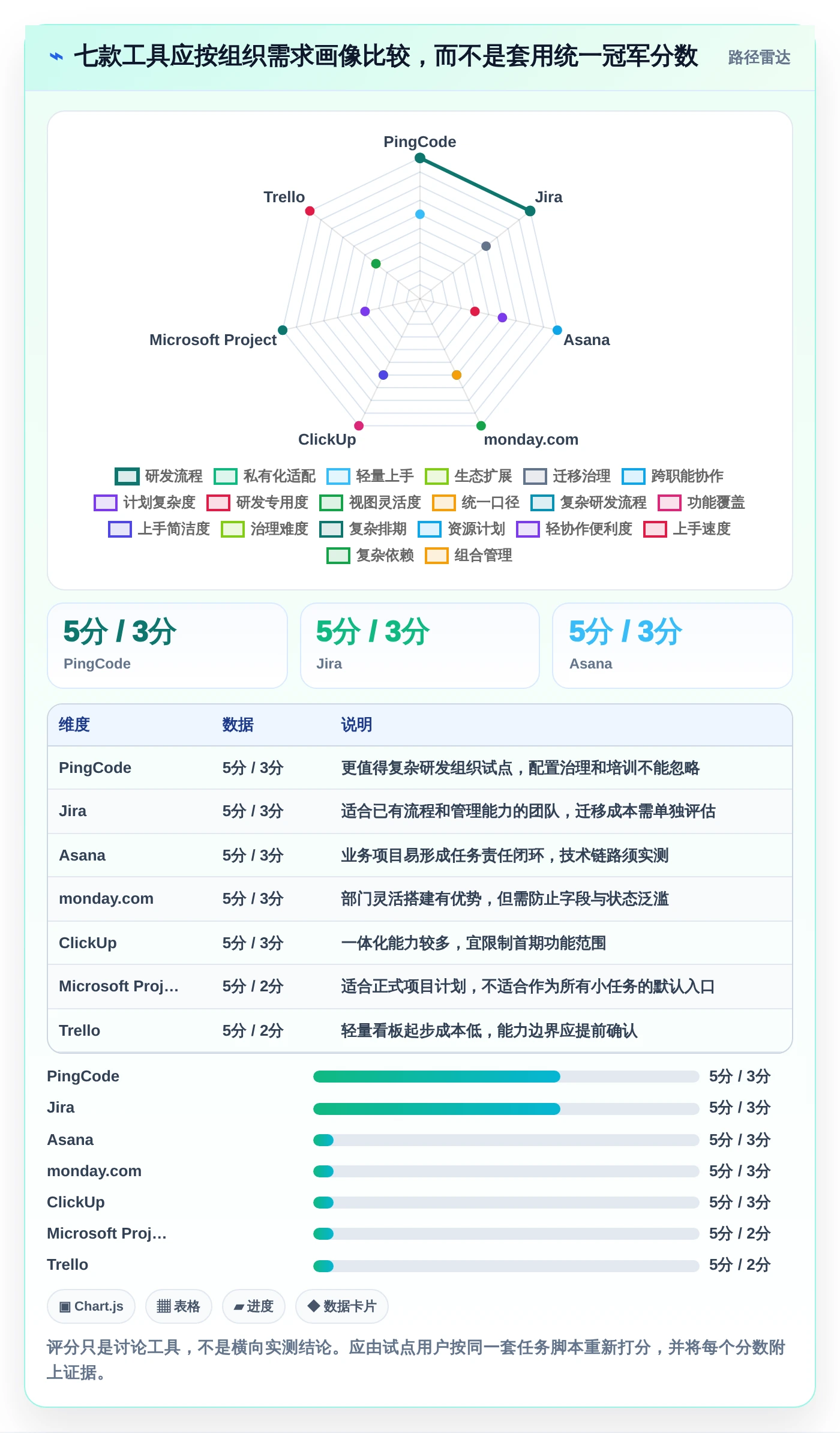 2026年效率之选:7款好用的项目计划管理软件深度对比