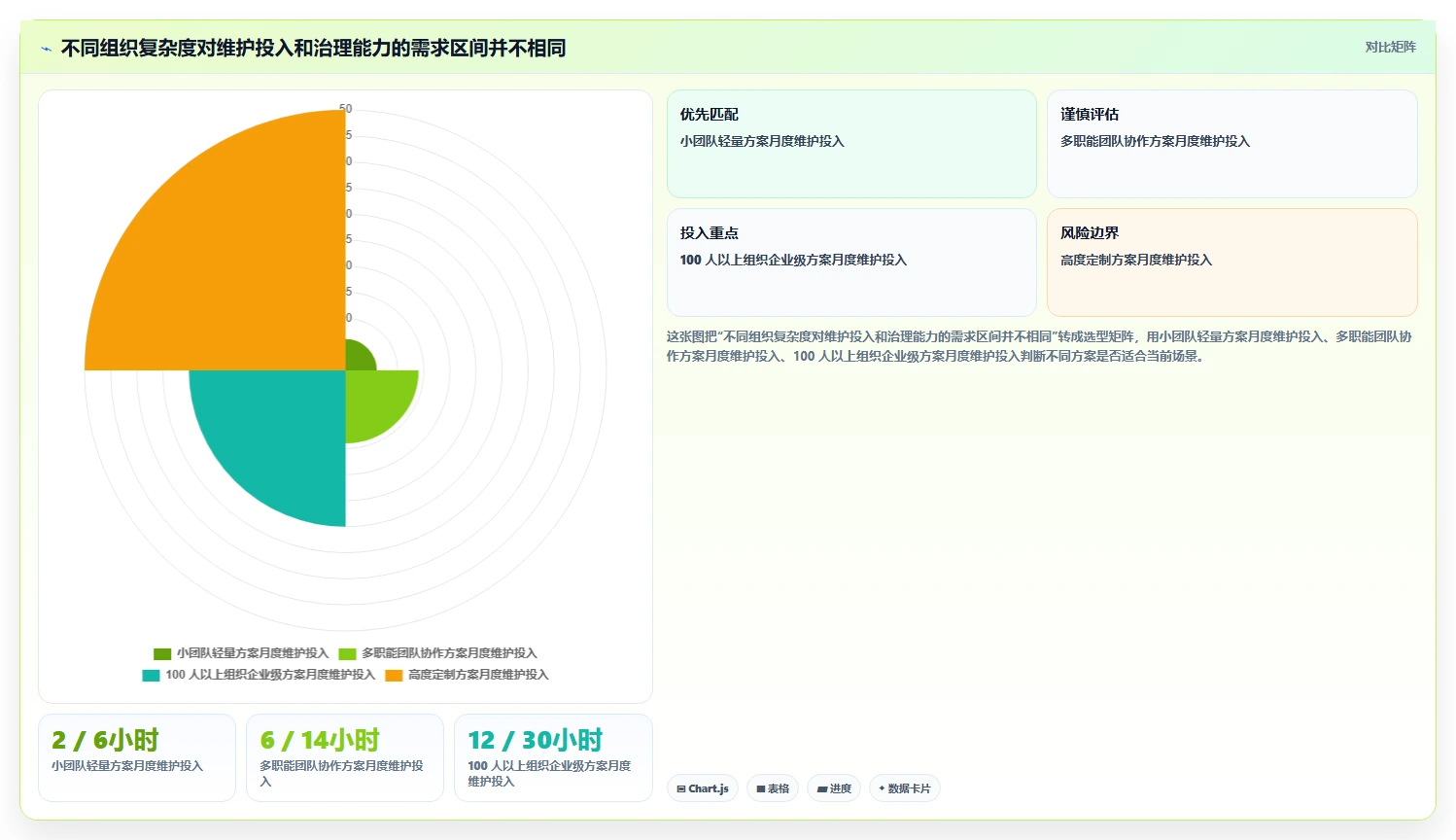 智能化时代:如何挑选适合你团队的目标管理工具?2026年选购指南