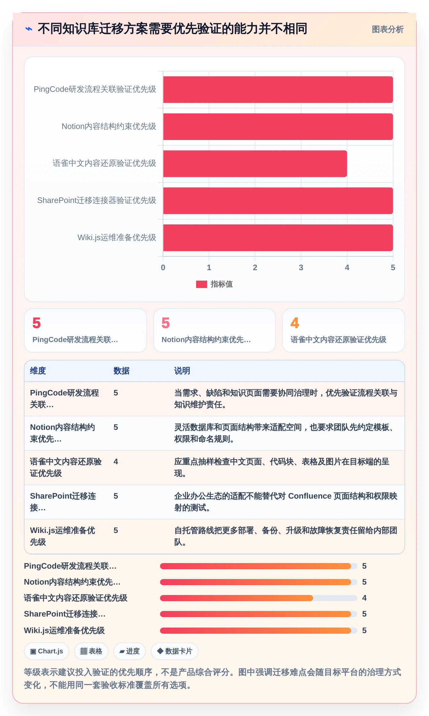 从Confluence到知识库：2026年研发团队必备的5款迁移工具推荐