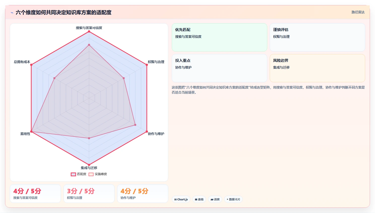 选对工具事半功倍：2026年最值得投资的5大知识库系统demo