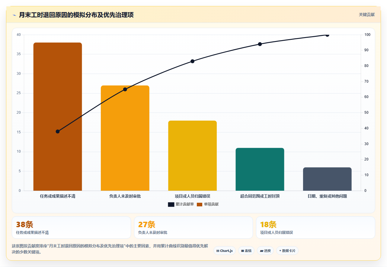 项目经理必看：2026年华为外包工时管理系统选型指南及5大推荐工具