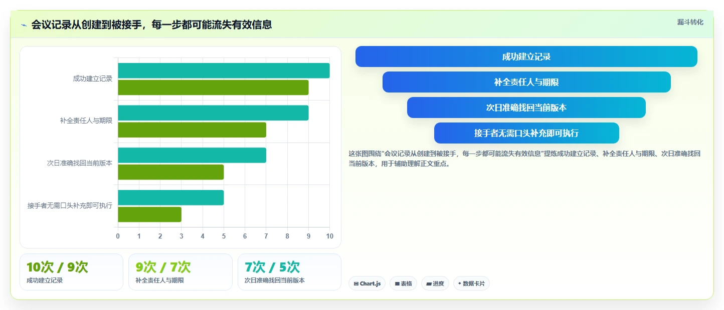 2026年效率之选:8款顶级日常办公记录软件全面对比
