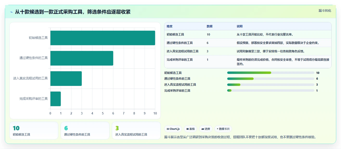 2026年项目管理软件选型指南：十款主流工具深度评测