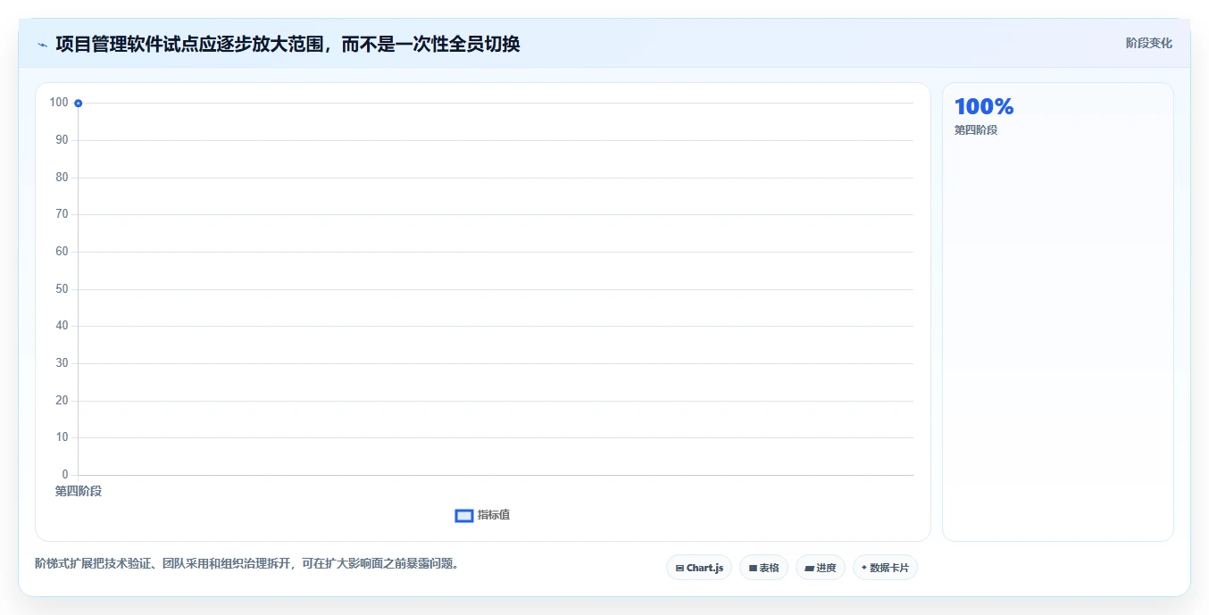 选对工具事半功倍：2026年最受欢迎的5大项目管理软件Jara盘点