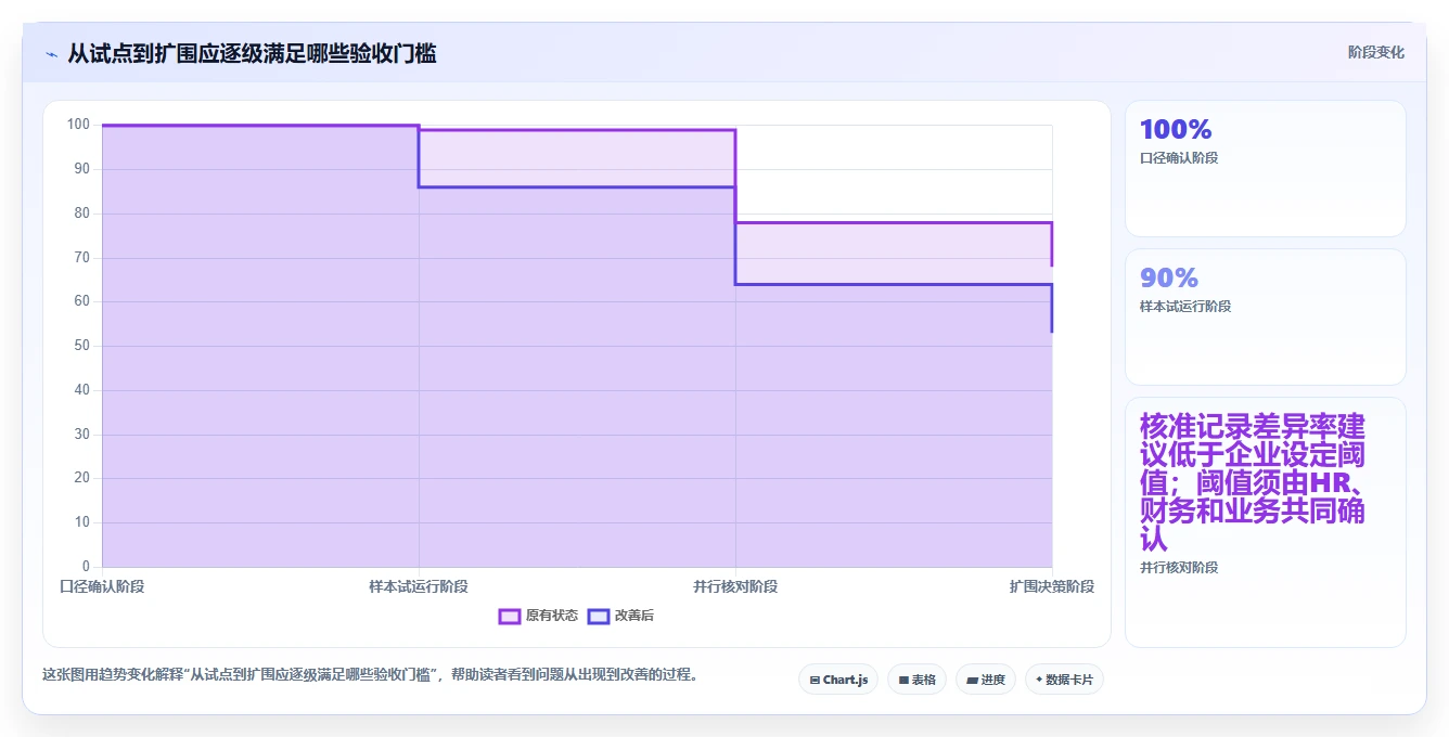 提升团队生产力:2026年7个备受瞩目的人员工时系统解决方案