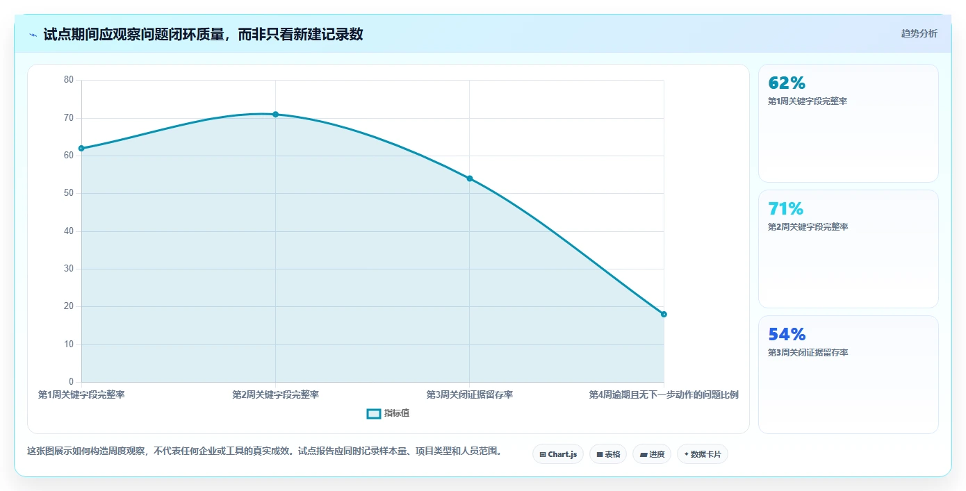 项目管理新趋势:2026年最受欢迎的5大好用问题记录工具对比