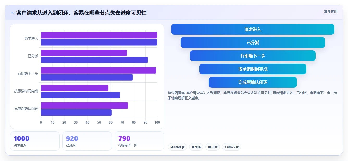 提升客户满意度！2026年必备的7款客服工作进度表软件推荐