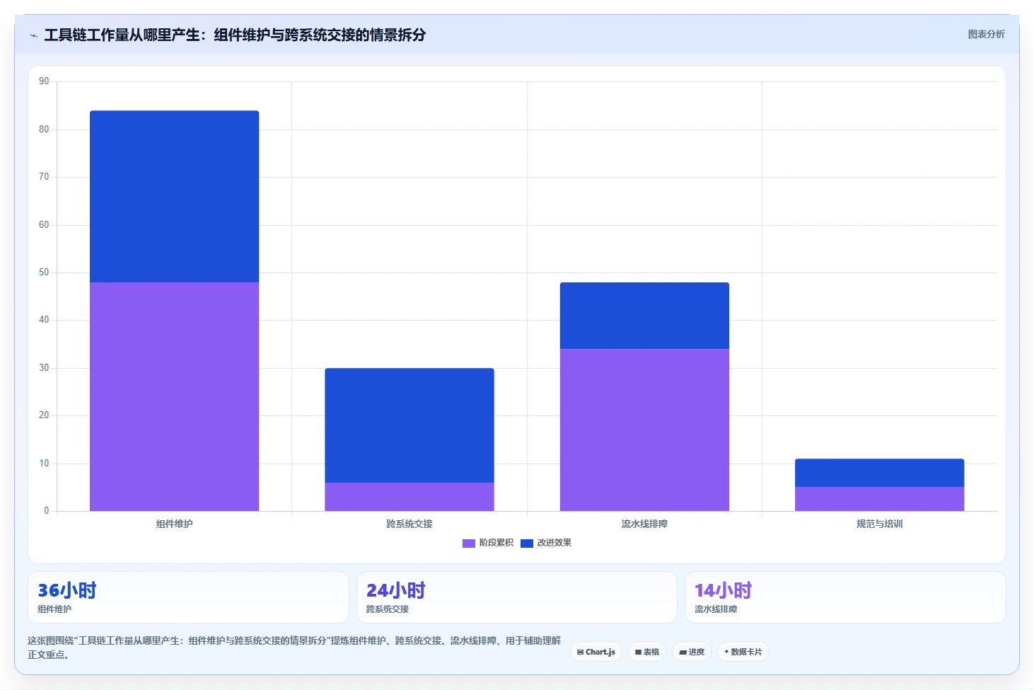 2026 年最佳 DevOps 一体化平台工具对比:如何选择合适的工具?