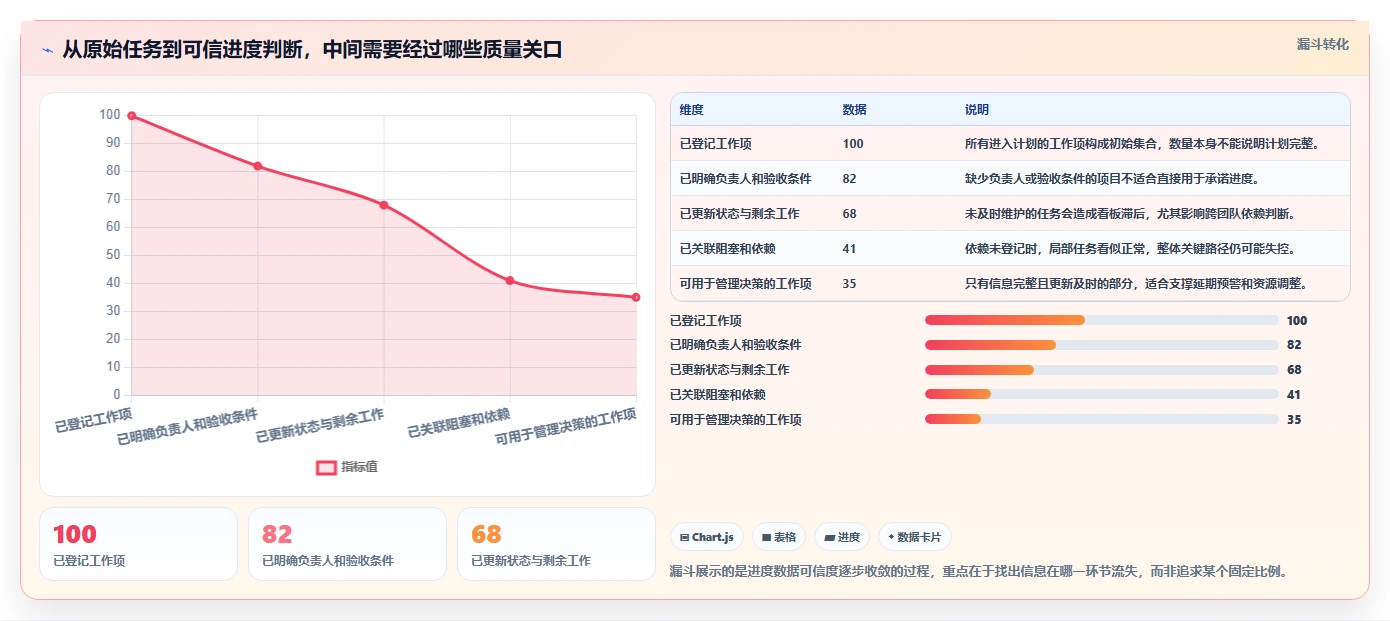 研发团队必看:2026年度5款优质项目进度软件选型指南