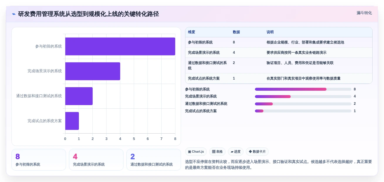 项目管理效率提升:8款顶尖研发费用合规管理系统推荐