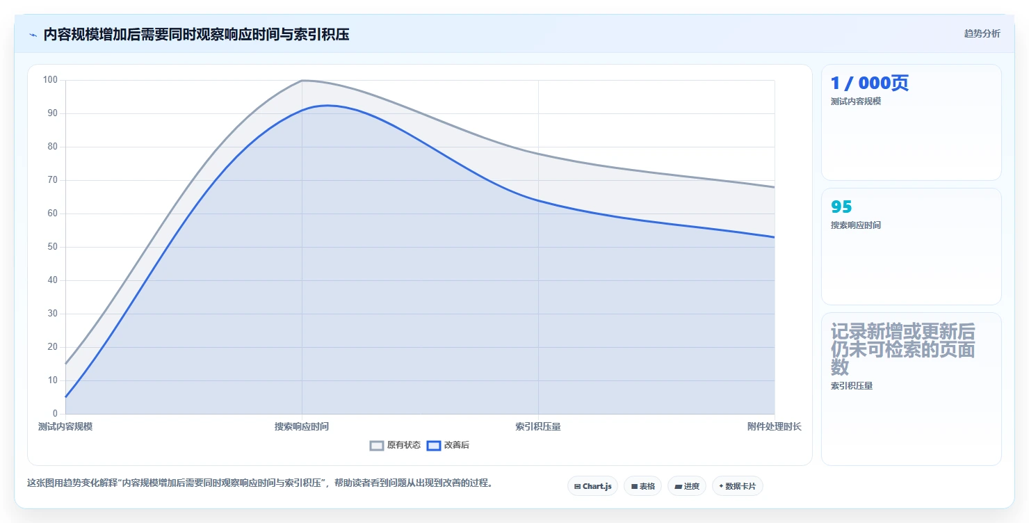 2026年最佳选择：5款顶级私有化部署的在线文档系统深度对比