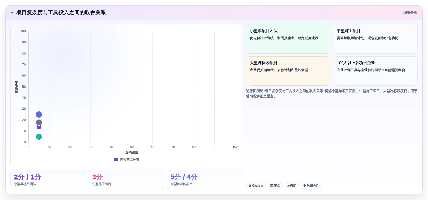 提升效率必备:2026年最值得投资的5大品茗网络进度计划软件