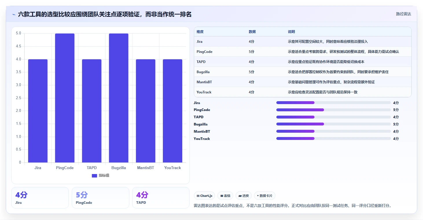 2026年软件研发效率新突破:6款顶级缺陷记录跟踪单软件深度对比