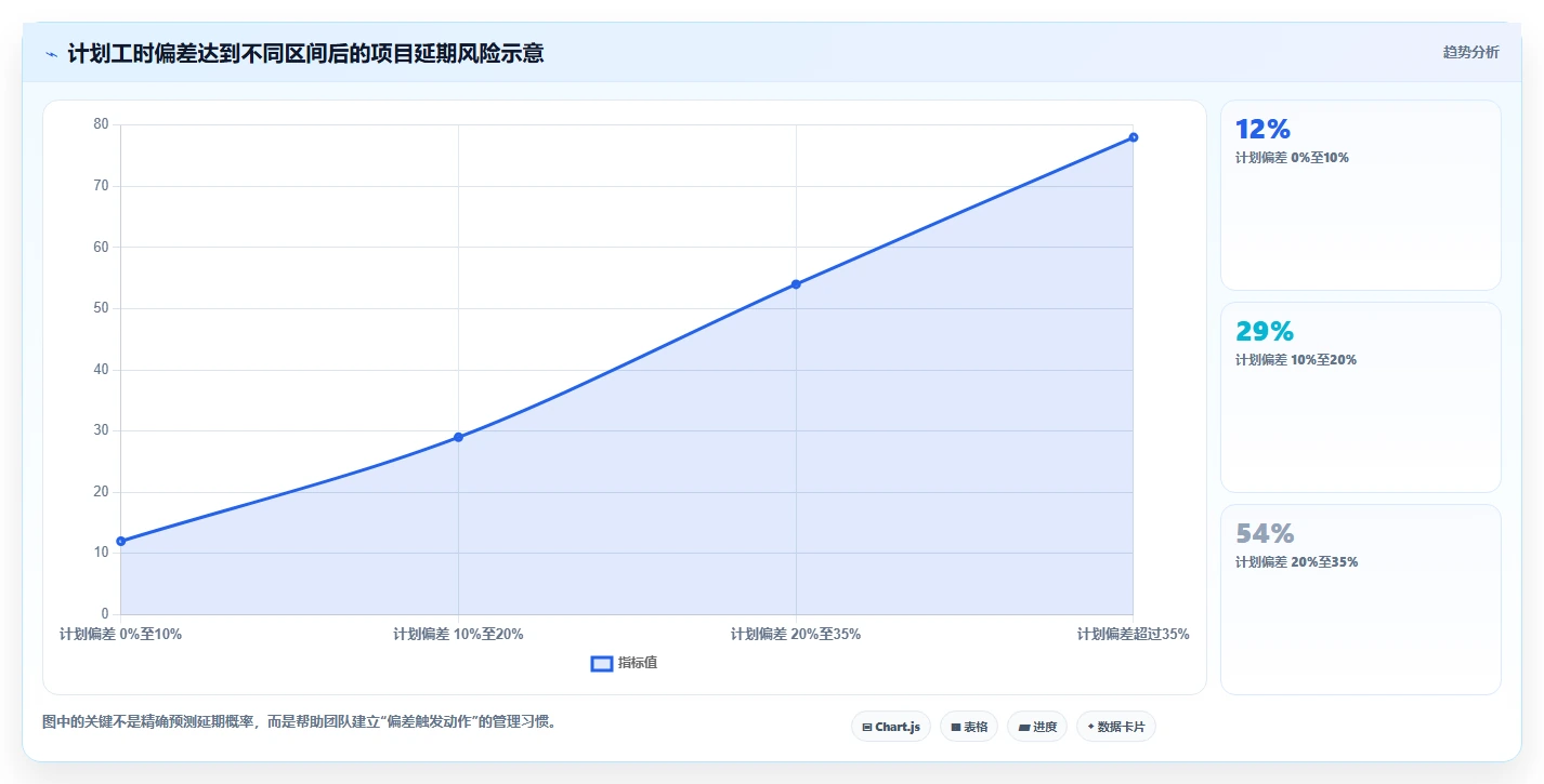 2026年效率革命:6大工时标准化系统工具全面对比