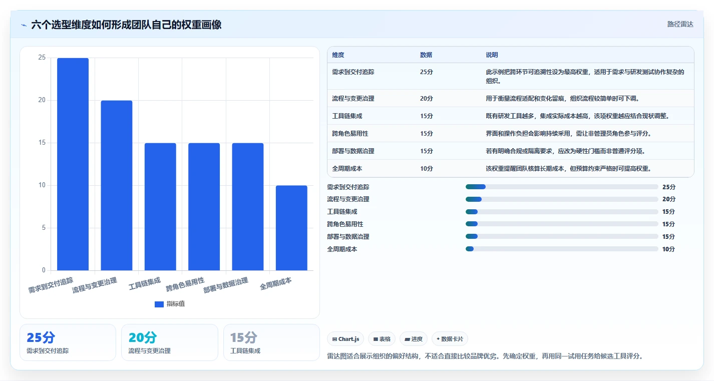 能打通全流程的需求管理系统有哪些?2026年主流工具对比与选型方法