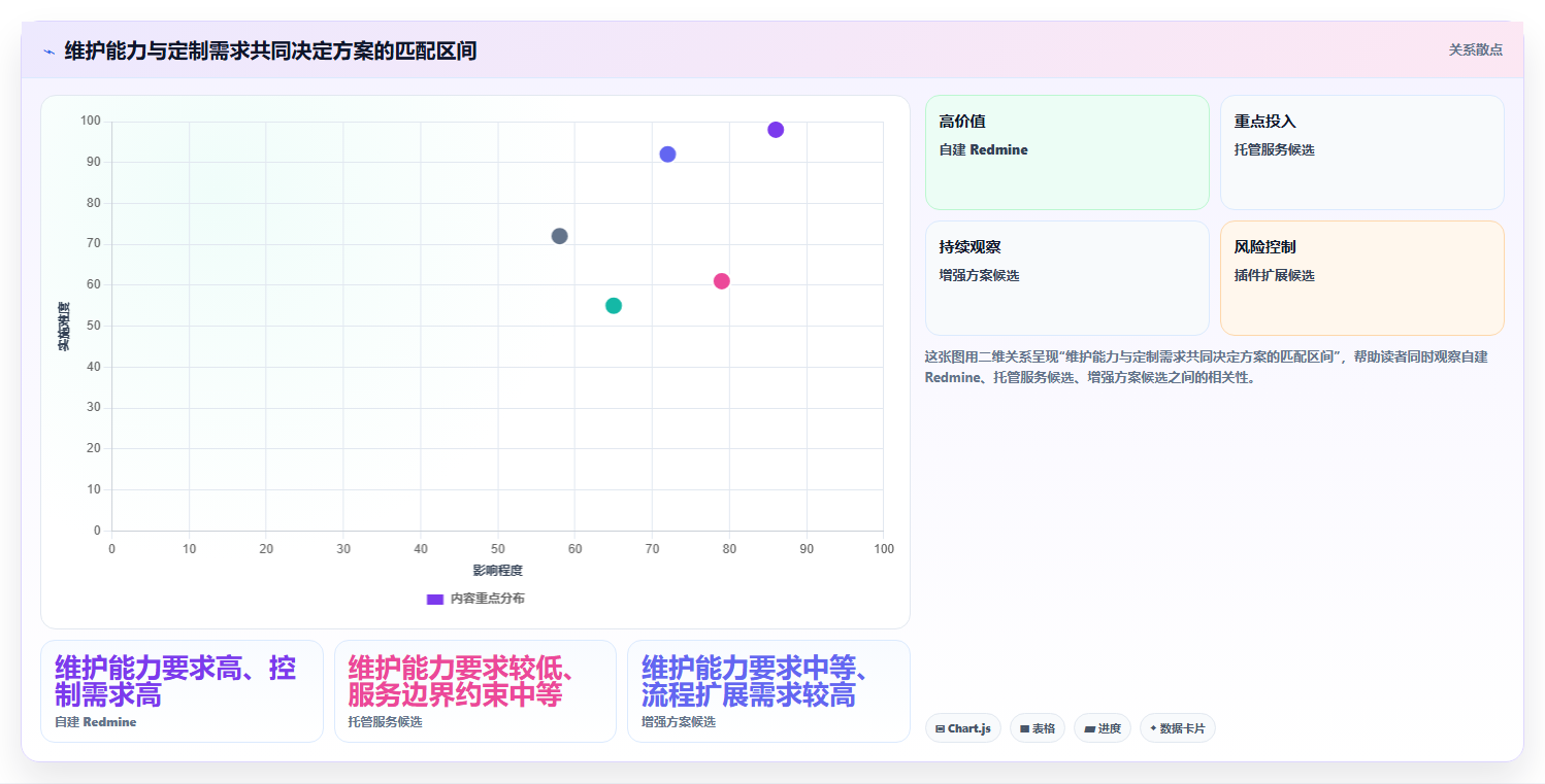 提升团队效率:2026年度5款顶级redmine项目管理平台推荐