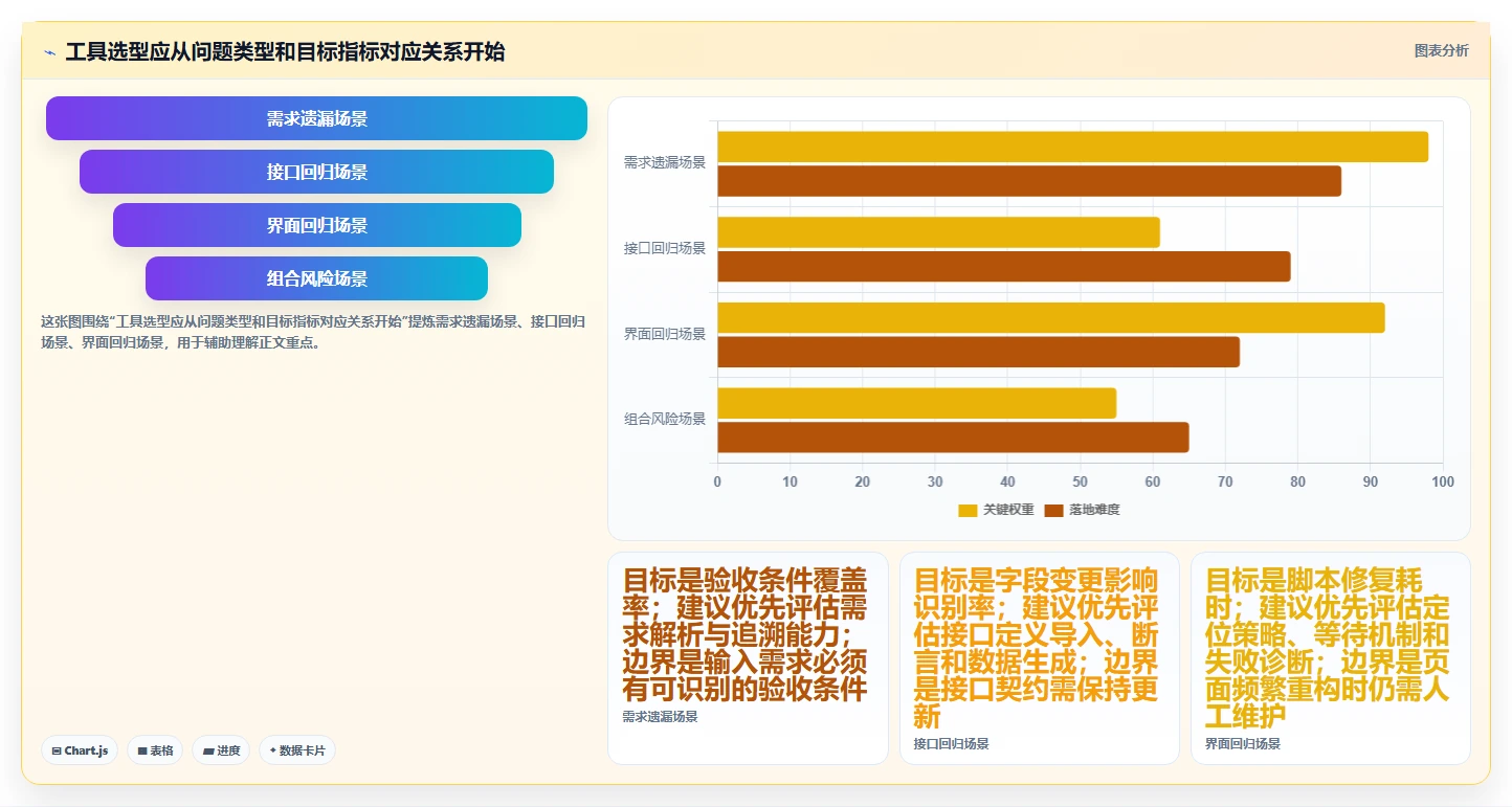 测试工程师必备：2026年自动生成测试用例工具选型指南