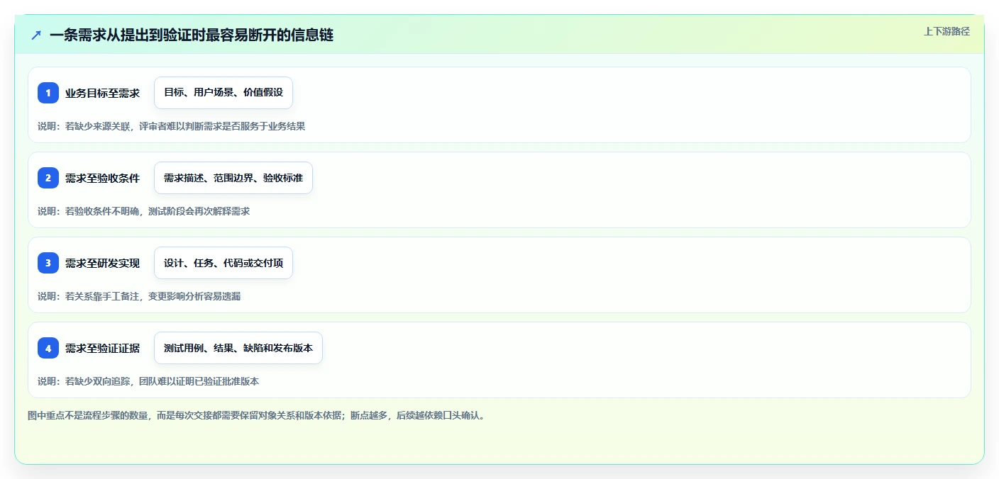 选对工具事半功倍:2026年需求管理工具选型指南Top5