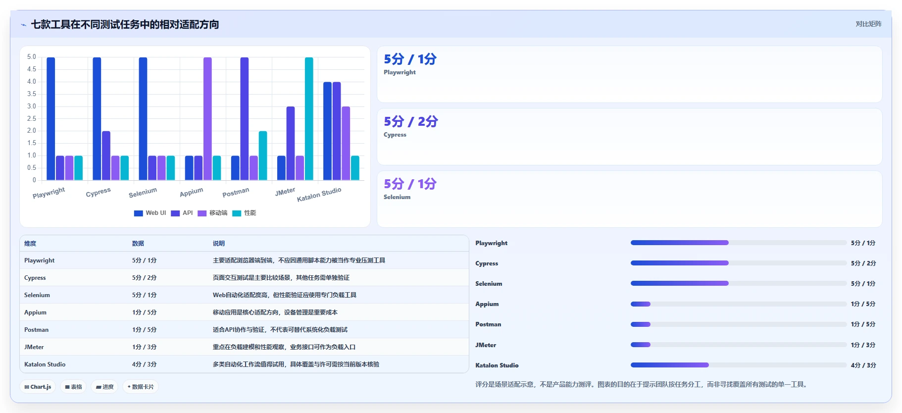 2026年黑盒测试用什么软件?7款高效工具全面对比