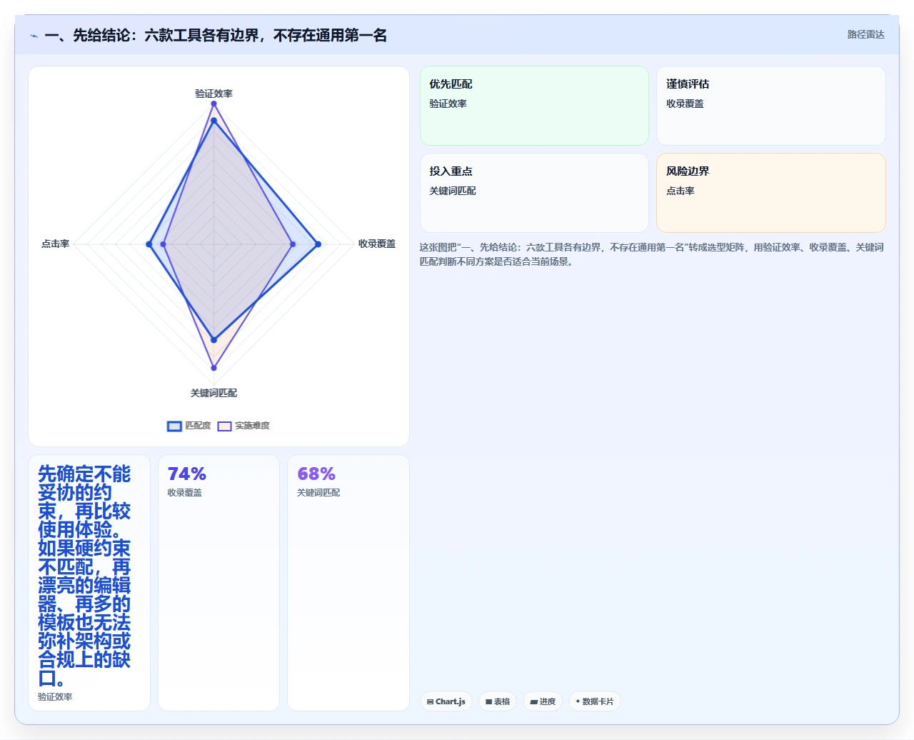 2026 年最值得关注的 6 大研发文档管理系统推荐