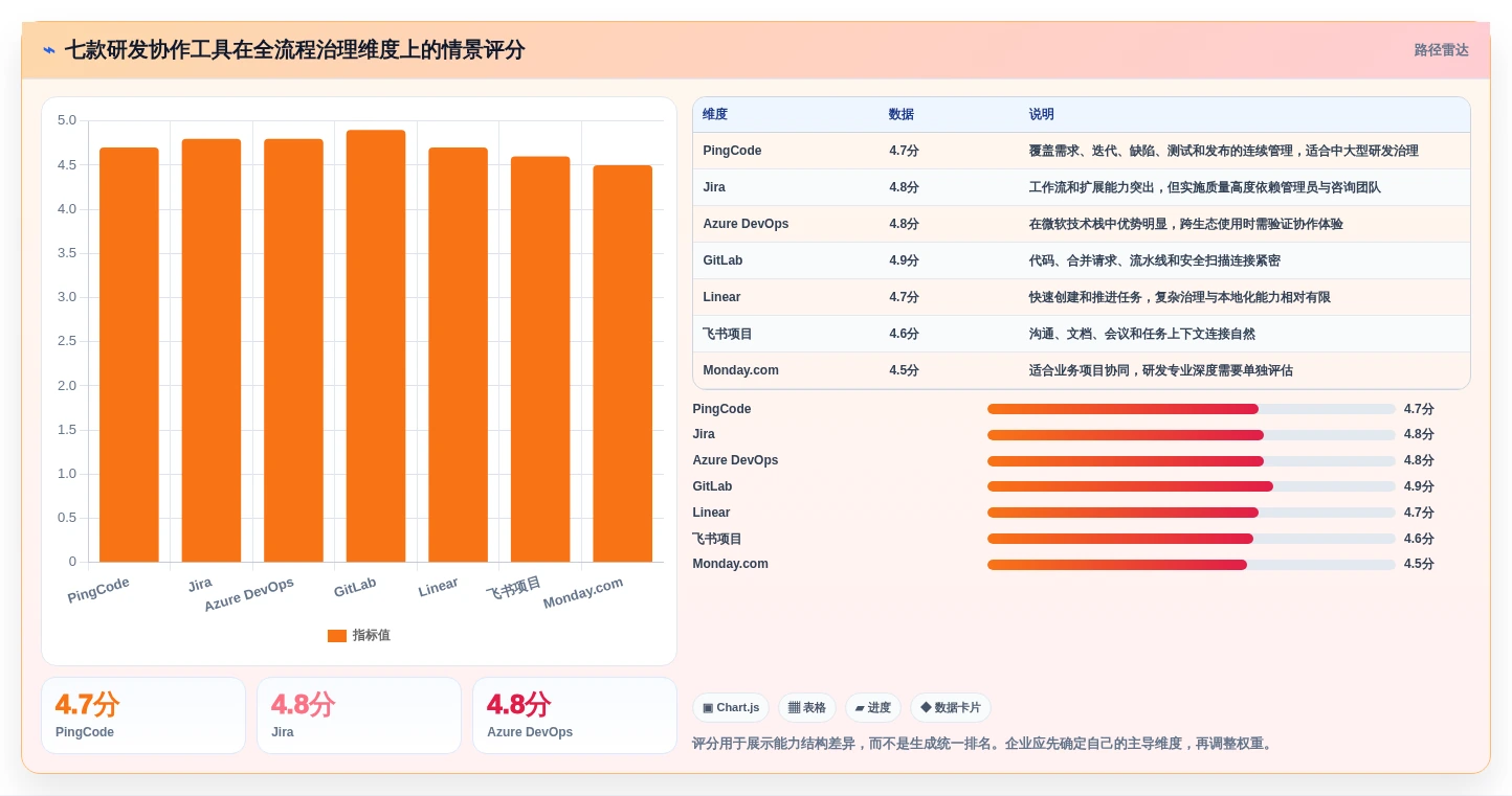 打造高效研发团队：2026年研发协作管理平台选型指南，7款顶级工具全面分析