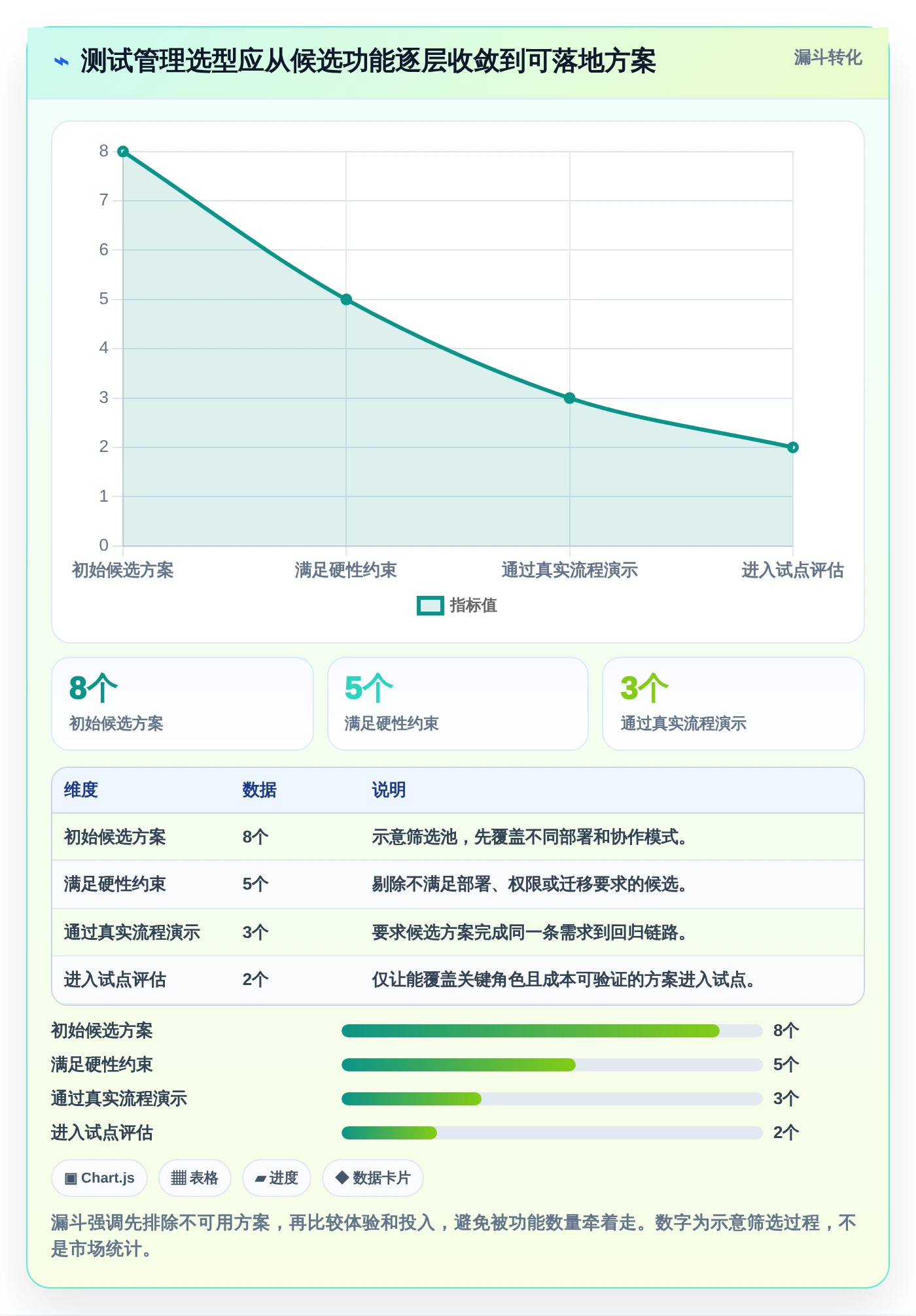 项目经理必读：如何选择最适合你团队的常用测试管理工具？