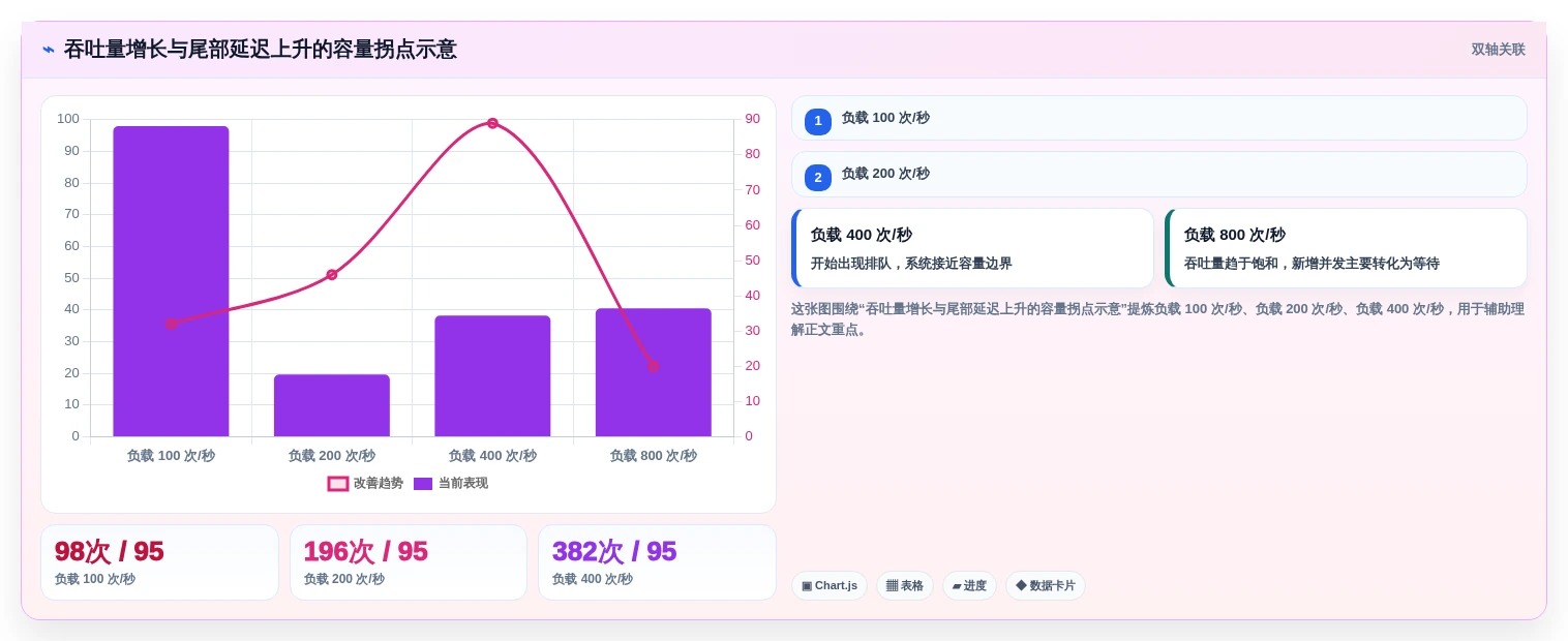 从入门到精通:2026年web性能测试工具选择与应用全攻略