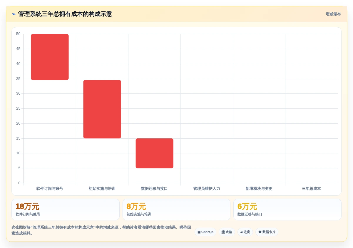 2026年搭建管理系统选型指南:6款顶级工具深度对比