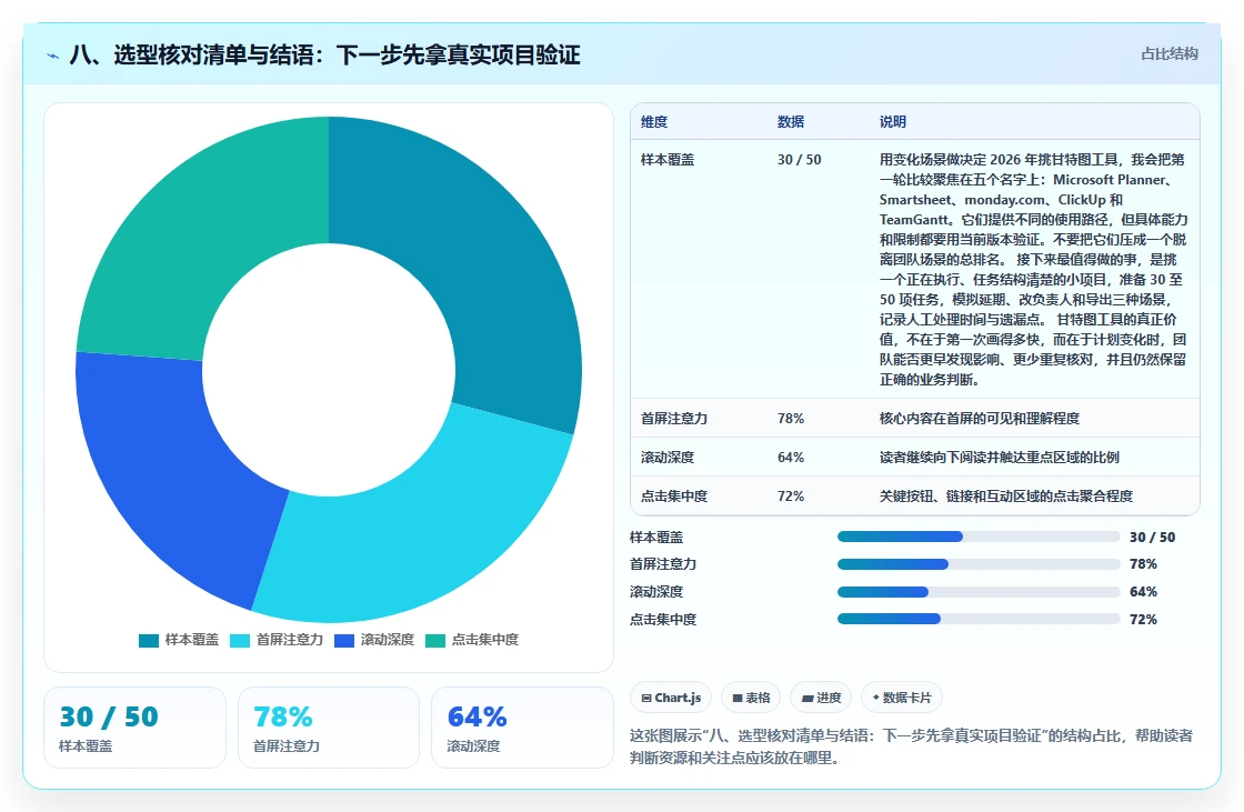 八、选型核对清单与结语：下一步先拿真实项目验证
