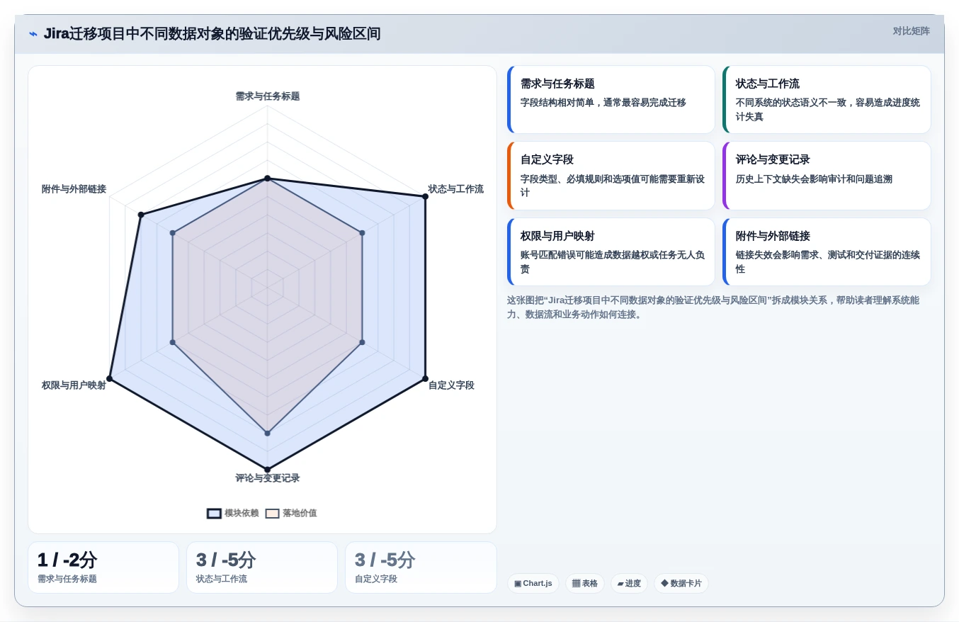 项目经理必读:2026年如何挑选最适合团队的共享项目管理软件?