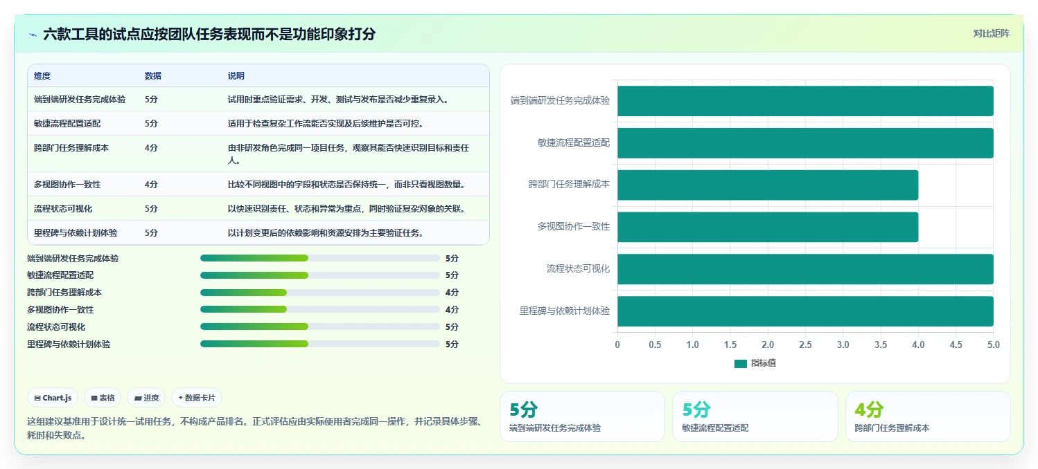 2026年项目管理系统盘点:6款万能工具助力高效研发管理