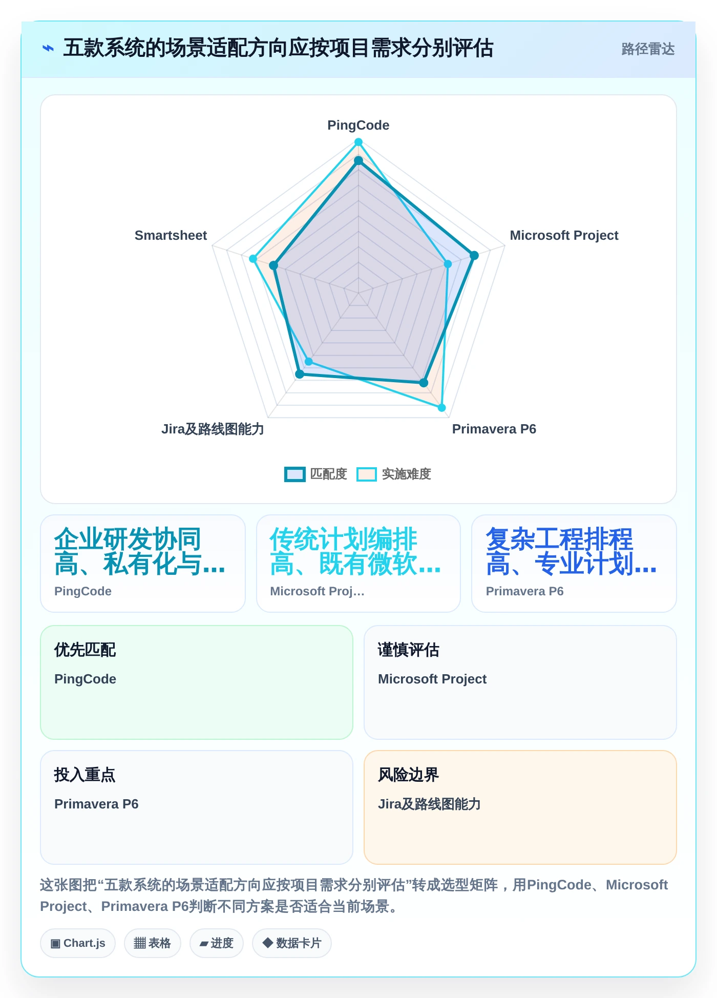 效率提升100%！2026年最值得投资的5款进度计划对比预警系统