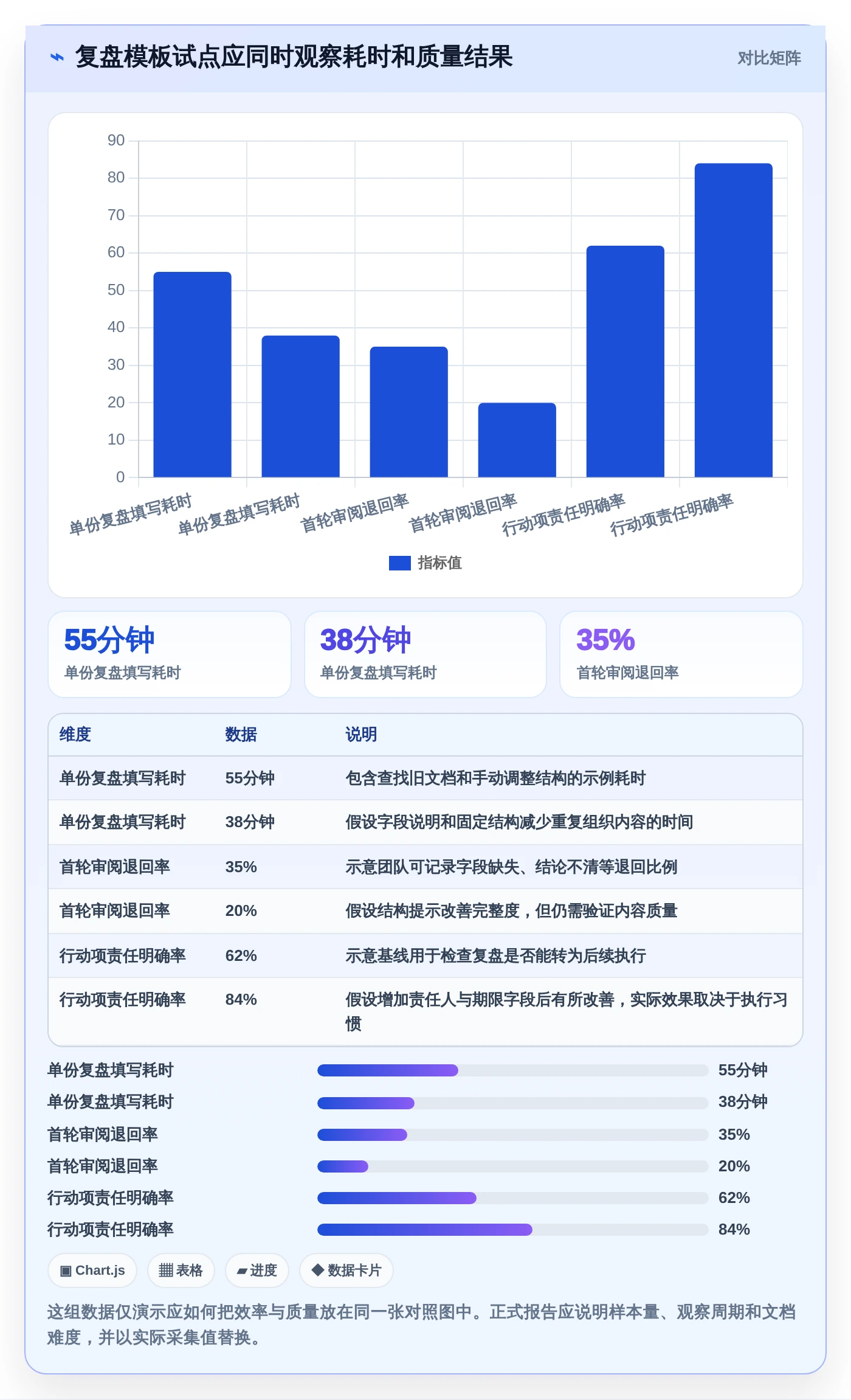 2026年效率神器：6款顶级文档模板编辑工具全面对比