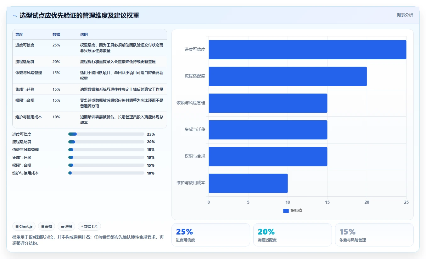 项目管理新趋势:2026年最受欢迎的5大跟进项目进度的工具盘点