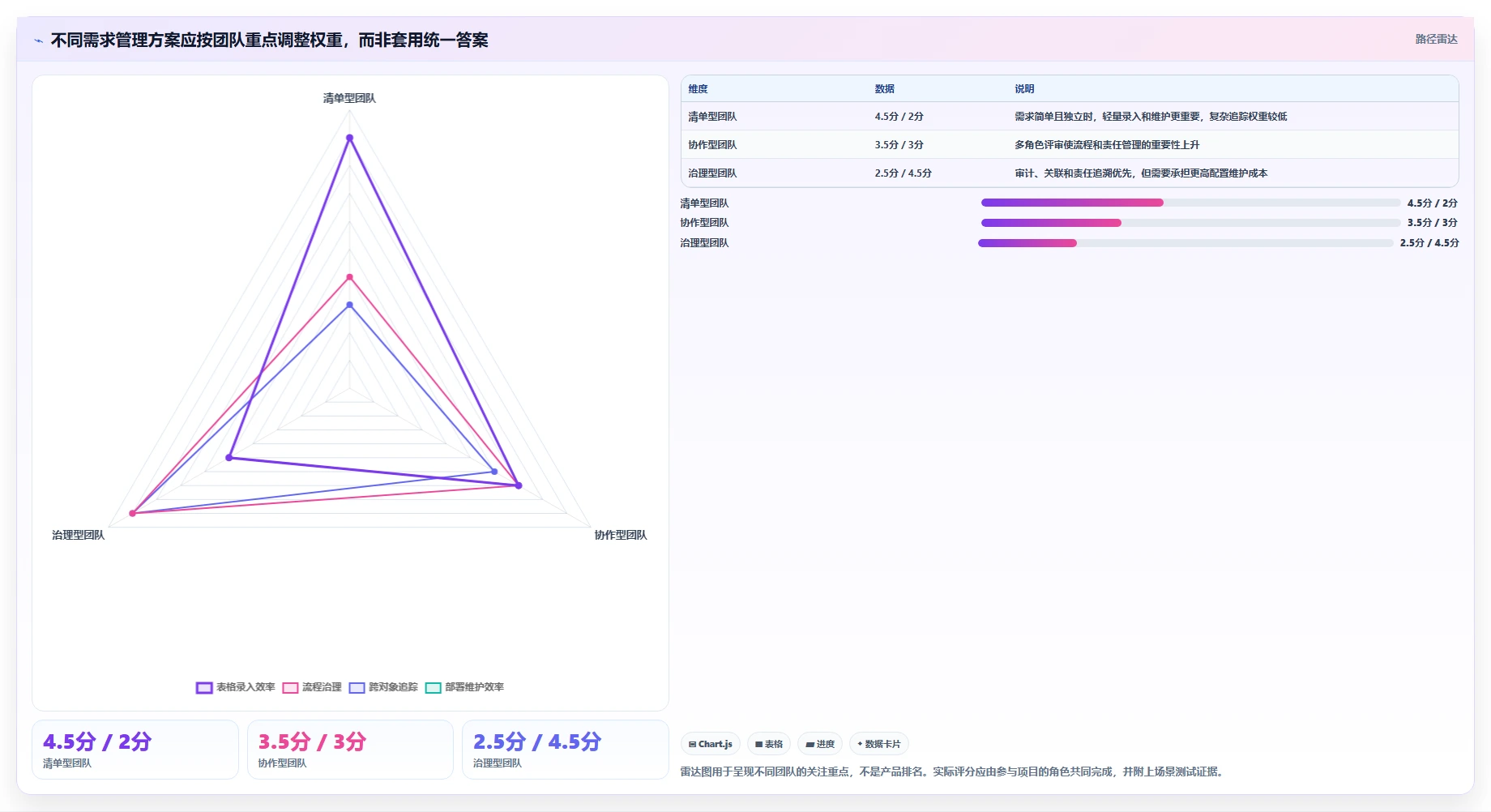 项目经理必看：如何选择最适合的项目需求表格工具？2026年选型指南