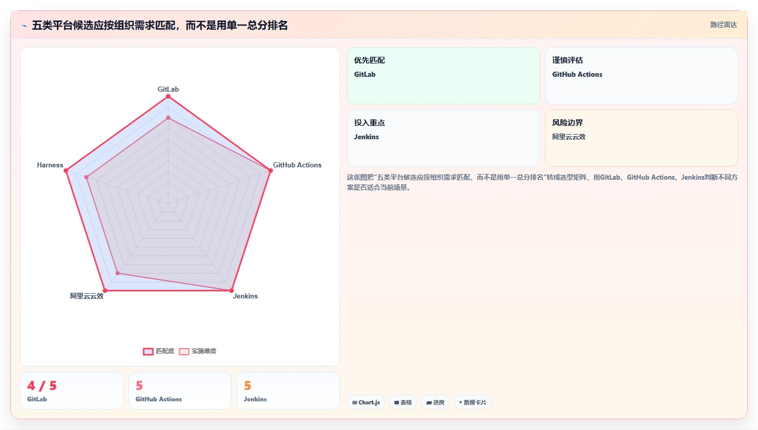 突破效率瓶颈:2026年最值得投资的5款DevOps自动化运维平台