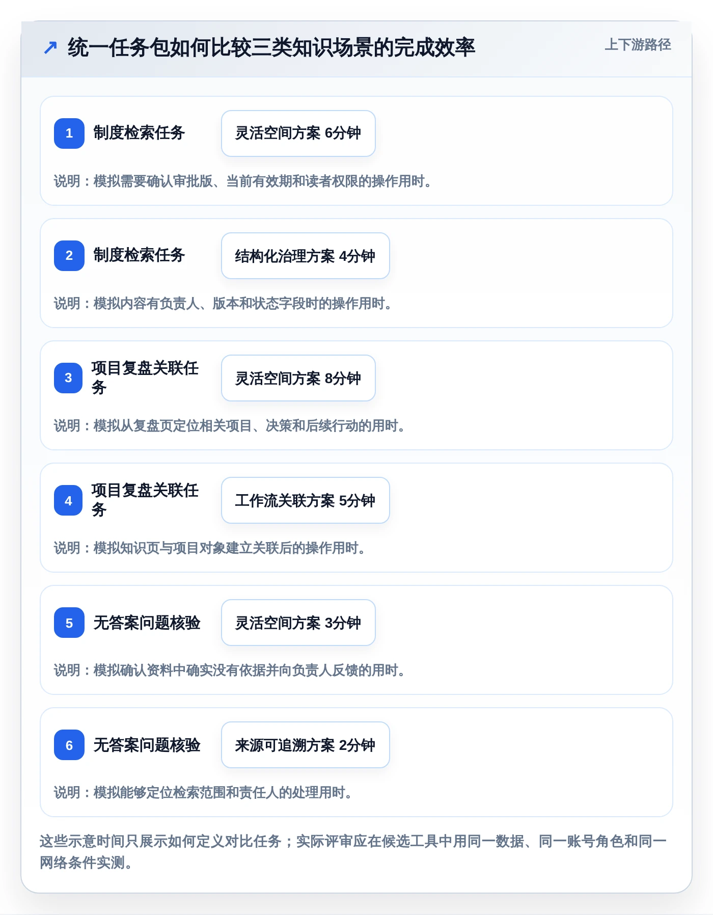从入门到精通:2026年系统知识架构软件选型指南 - 8款工具深度剖析